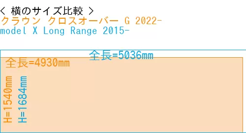 #クラウン クロスオーバー G 2022- + model X Long Range 2015-
